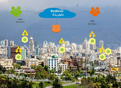 سامانه جامع مانیتورینگ و مدیریت منابع IT شعب بانکی