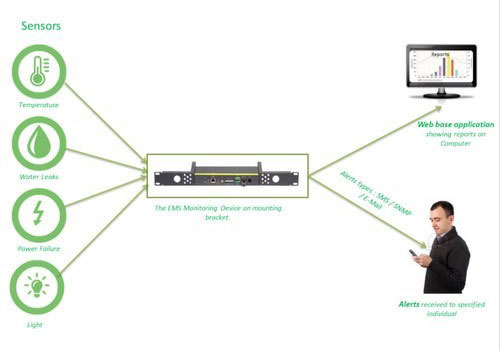 سامانه جامع مانیتورینگ و مدیریت منابع IT شعب بانکی