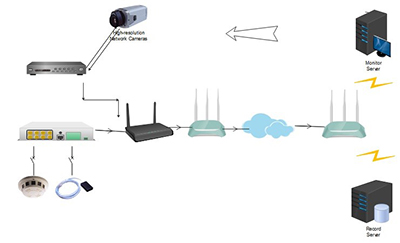 نرم افزار مانیتورینگ شبکه