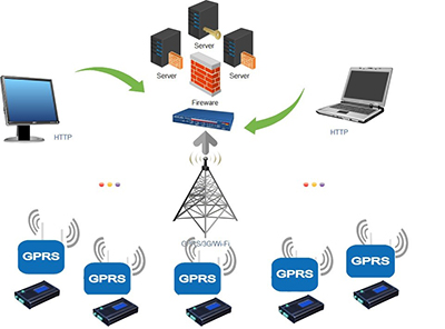 نرم افزار مانیتورینگ شبکه