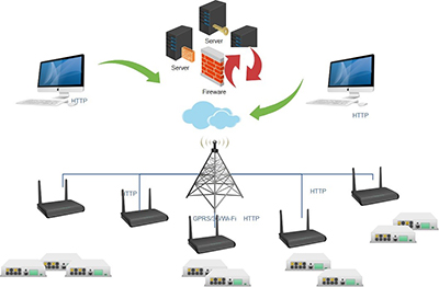 نرمافزار مانیتورینگ شبکه