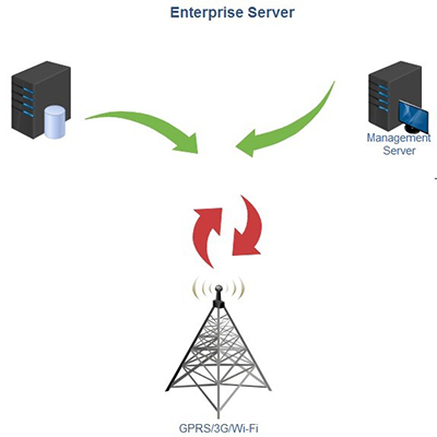 نرم افزار مانیتورینگ شبکه