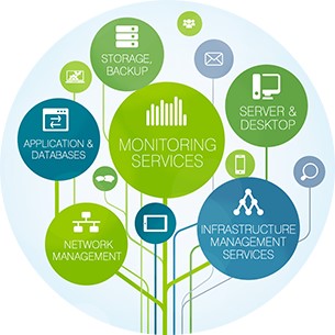 نرم افزار مانیتورینگ بر شبکه  Desktop suite