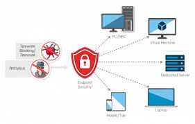 معماری سیستم Douran Endpoint security معماری سیستم Douran Endpoint security
