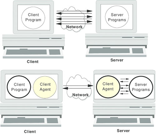 معماری سیستم Douran Endpoint security معماری سیستم Douran Endpoint security