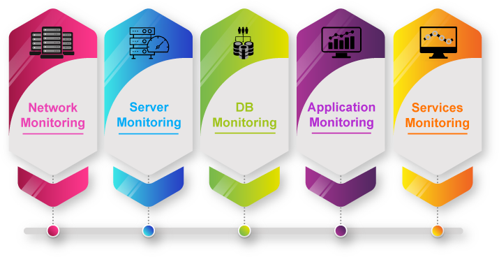 مانیتورینگ