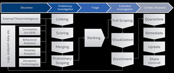 مرکز عمکلیات SOC